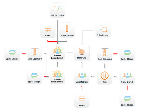 The State of SEO in 2016