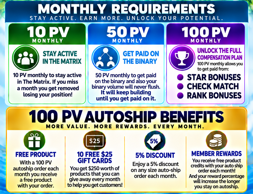 Monthly Requirements - Stay Active, Earn More, Unlock Your Potential