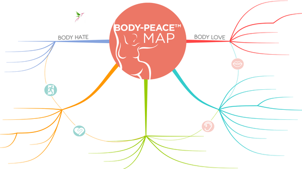 BODY PEACE MAP EMPTY with arms.pdf.png
