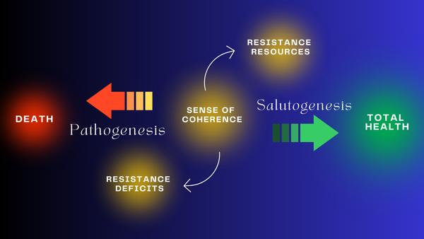 Salutogenesis