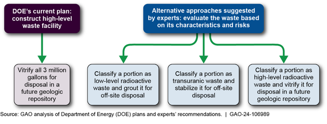 A diagram of a different way of making a difference
            
            Description automatically generated with medium confidence