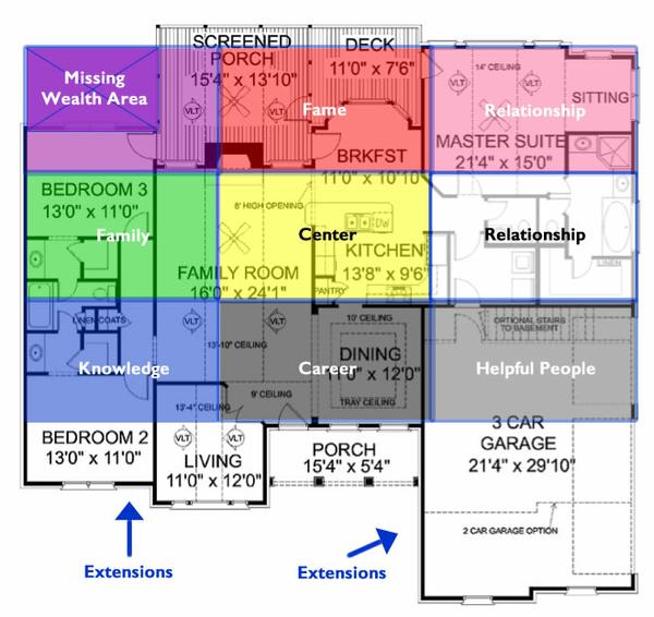 Feng Shui Bagua Map