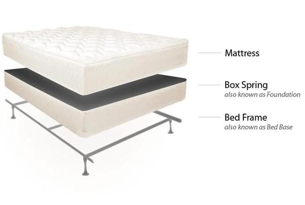Mattress Sets