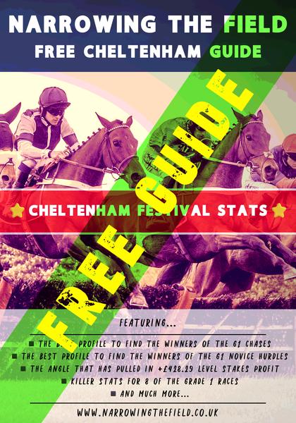 FREE NTF Cheltenham Festival Guide