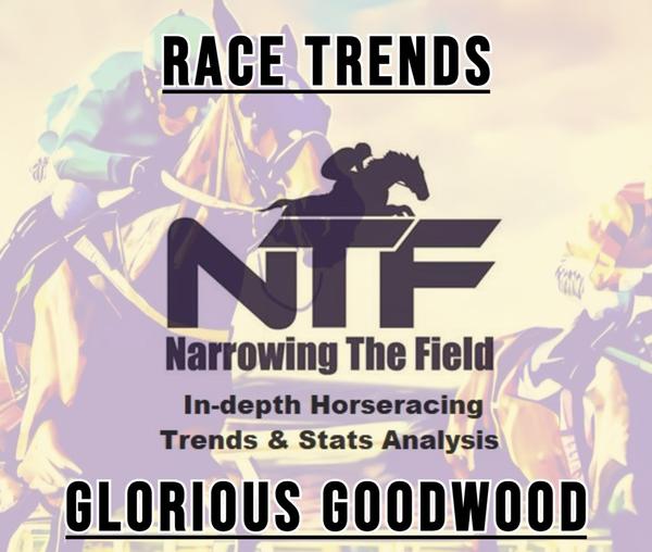 Full NTF Analysis here