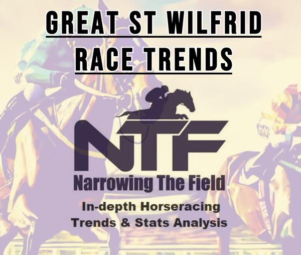 Full NTF Analysis here