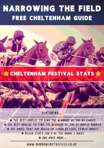 Free Cheltenham Festival Guide