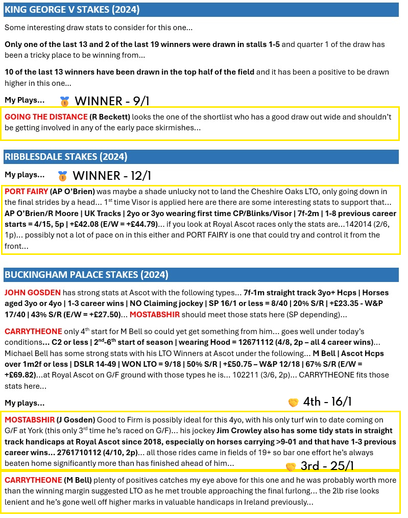2024 NTF Royal Ascot examples