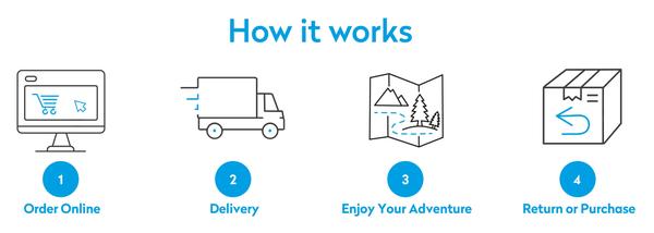Adventure Kit Hire