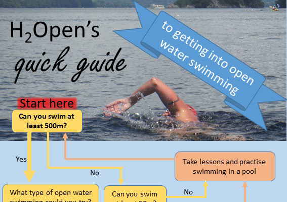 How to get into open water swimming