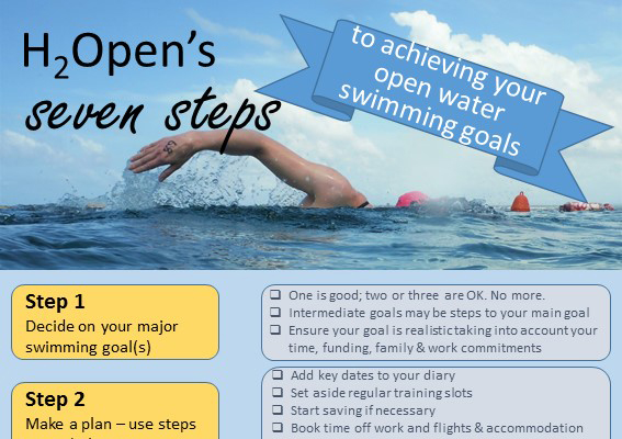 Seven steps to achieve your goals