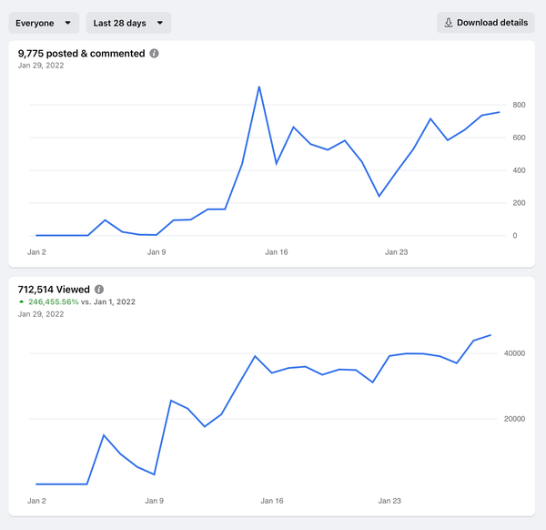 Facebook Group Stats