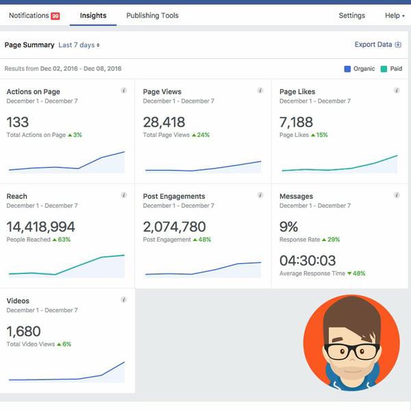 Viral traffic from Reddit