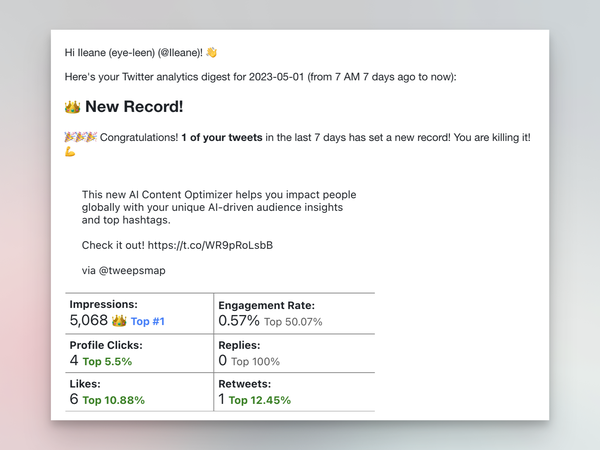 New Record on Twitter