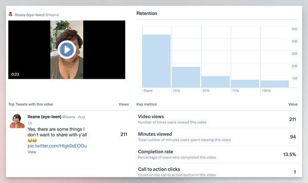 Tweet Video Statistics