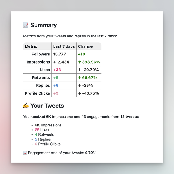 Weekly Twitter Summary