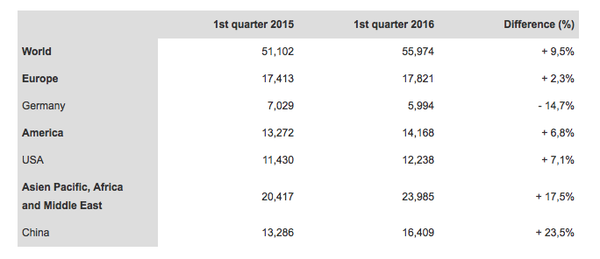 PCC sales table march 2016