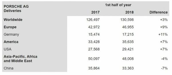 sales chart by country