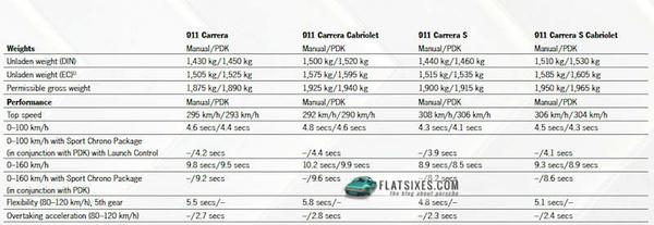 Project Boxster Clubsport - Part 9