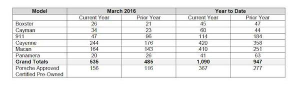 PCC sales table march 2016