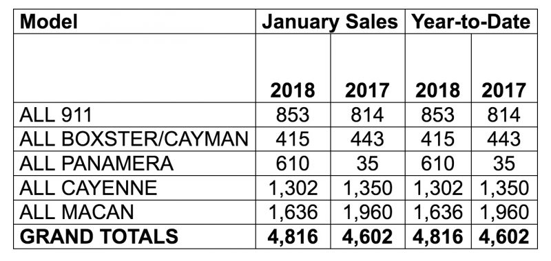PCNA JANUARY 2017 SALES CHART