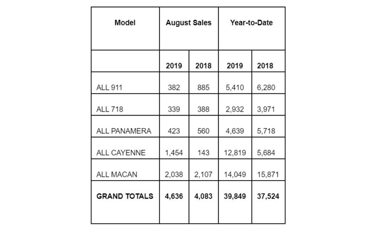 PCNA Sales