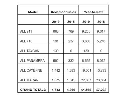 PCNA Sales
