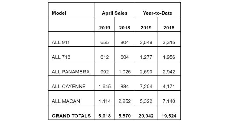 PCNA Slaes April 2019