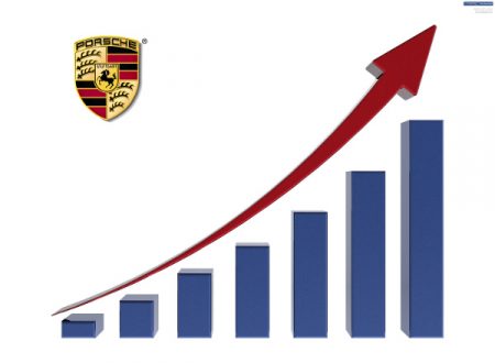 PORSCHE AG 1ST HAVE 2017 RESULTS CHART