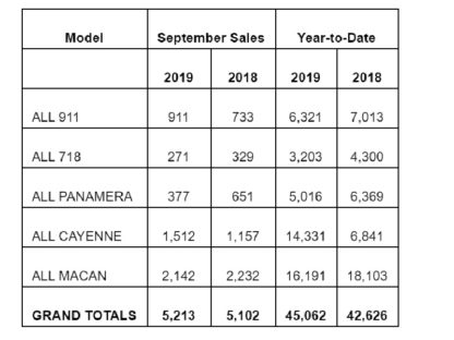 PCNA September Sales