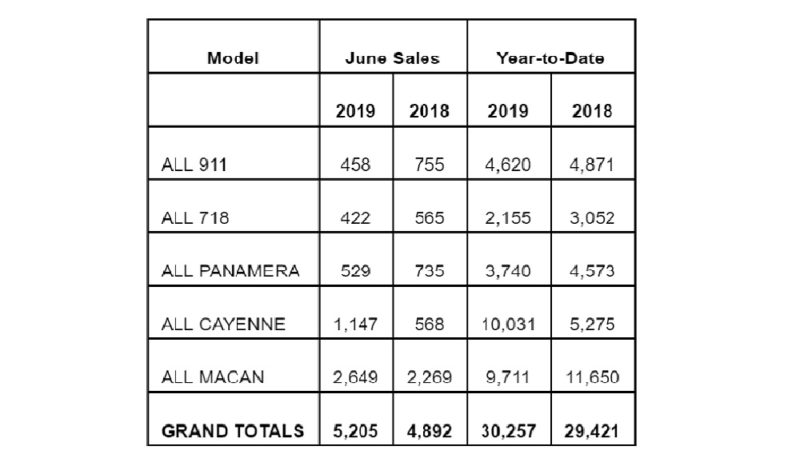 PCNA June 2019 Sales