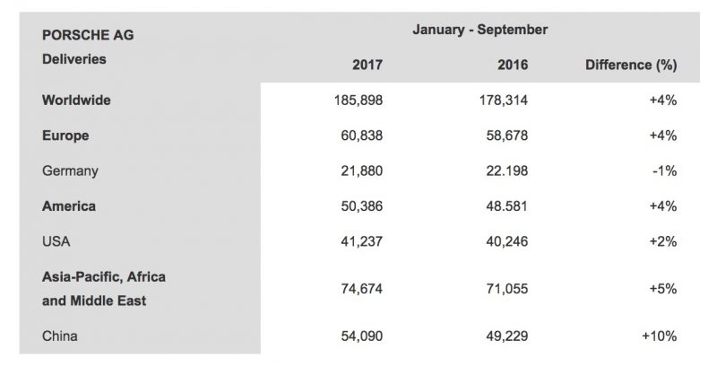 CHART SHOWING 2017 3RD QUARTER RESULTS