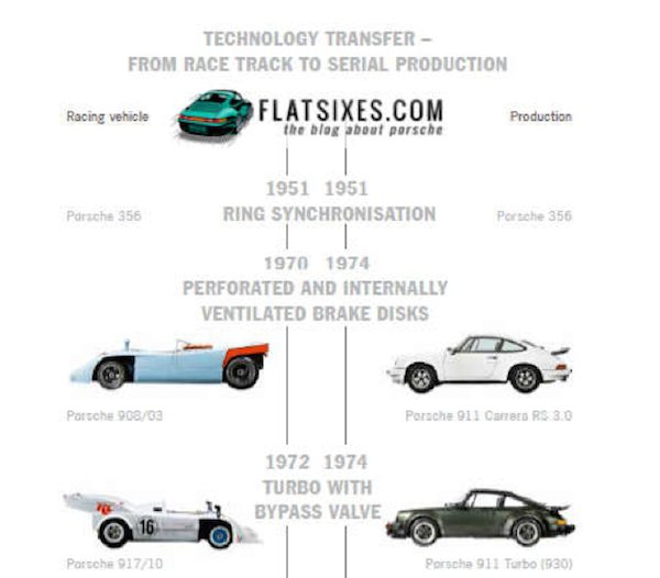 porsche tech transfer