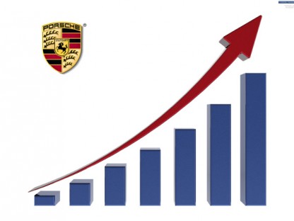 Porsche worldwide growth