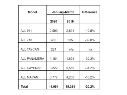 PCNA Sales