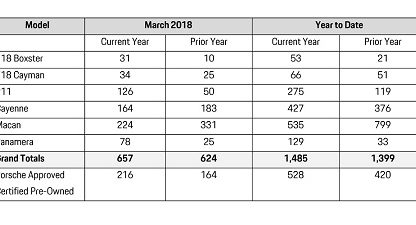 PCC SALES CHART