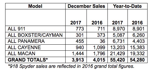 PCNA 2017 DECEMBER NUMBERS
