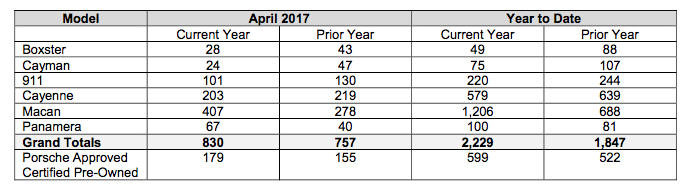 PCL SALES CHART APRIL 2017