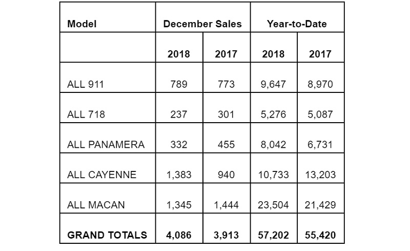 PCNA Sales by Model 2017 2018