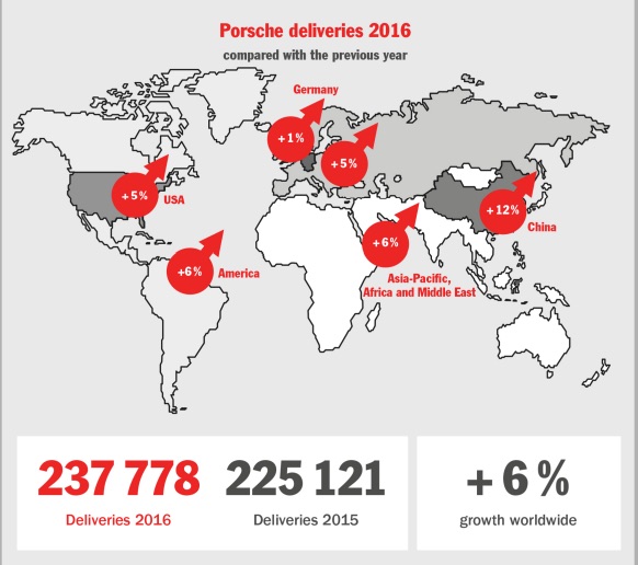 2016 DELIVERY CHART