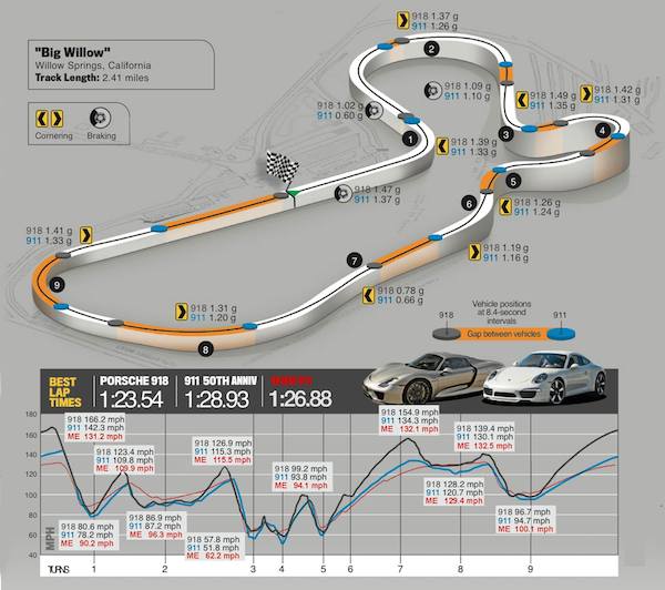 Track Comparison
