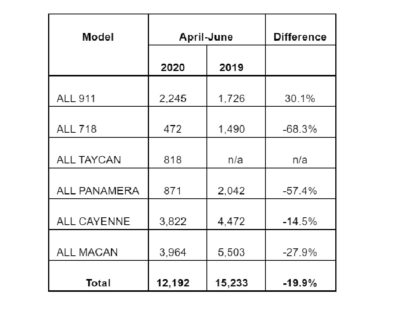 PCNA Sales