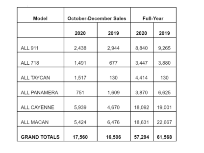 PCNA Sales