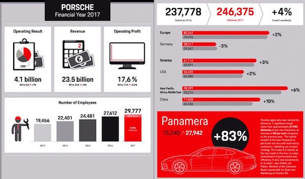 Porsche blockchain