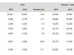 Porsche worldwide sales chart June 2015