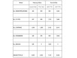 February 2015 sales by model