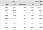 Porsche's Worldwide Sales Figures by country August 2014