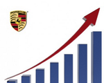 porsche sale increas chart
