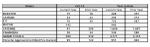 Porsche Cars Canada Sales October 2014