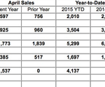 pcna sales chart for April 2015
